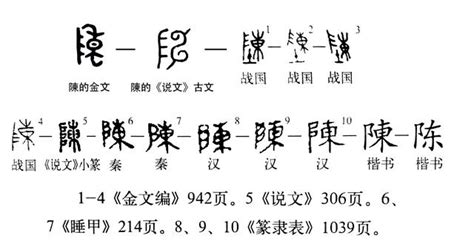 陳16劃|當代百家姓─說文解字話”陳姓” 